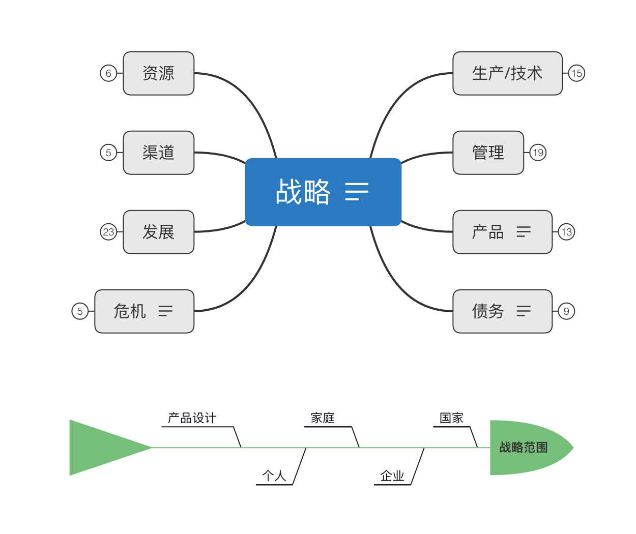 Strategy MindMap